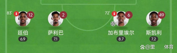 NG娱乐-蒂姆连续十二场比赛得分超过逆转，阿森纳挑战极限！的简单介绍